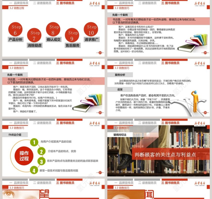 书店店员培训课程员工培训PPT第5张