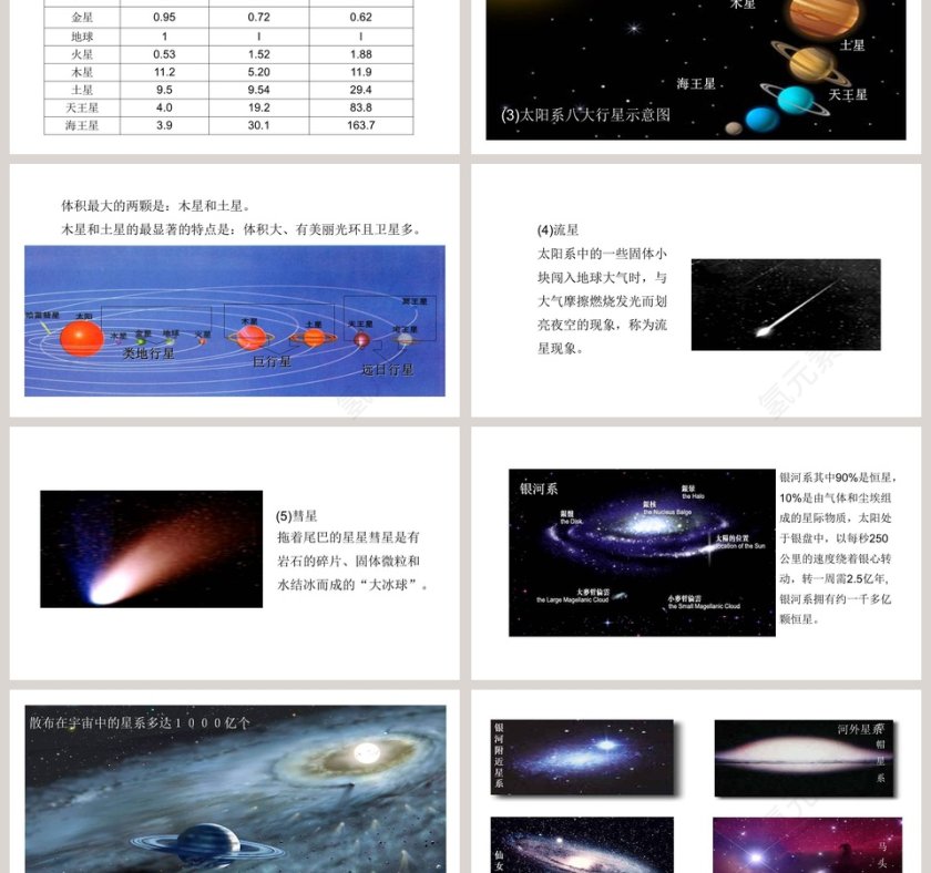 北师大版初中物理九年级全册课件PPT模板第3张