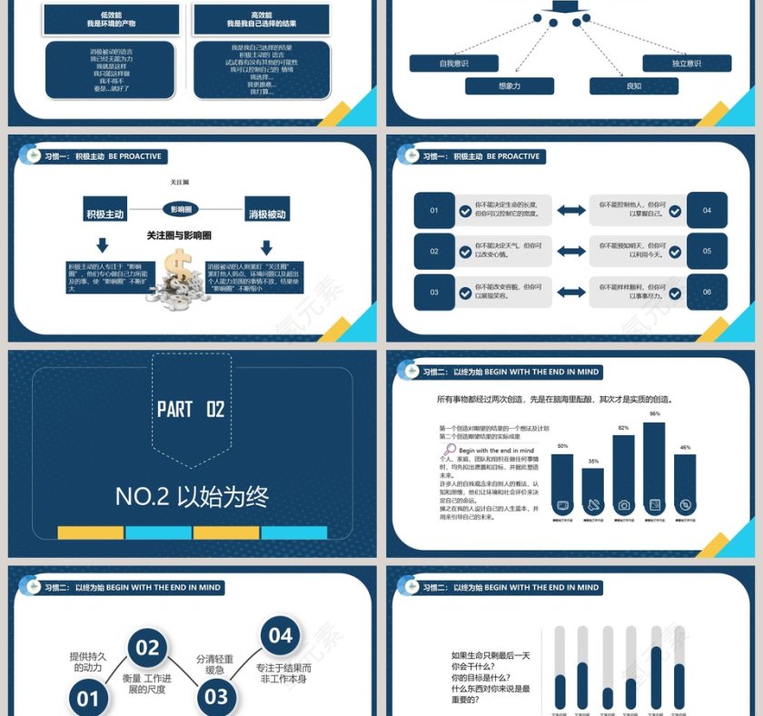 高效能人士的七个习惯ppt模板第3张