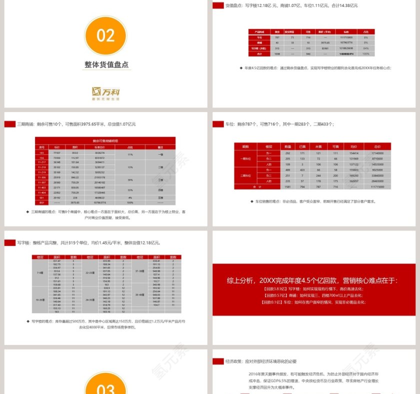 2019项目年度营销计划房地产销售PPT 第2张