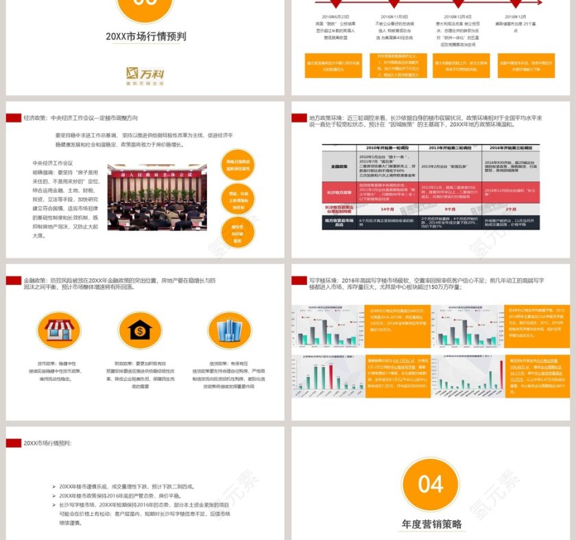 2019项目年度营销计划房地产销售PPT 第3张
