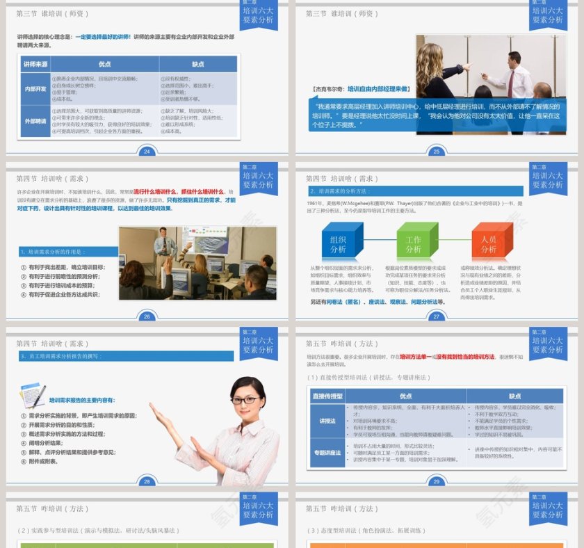 人力资源部内训员工培训PPT第5张