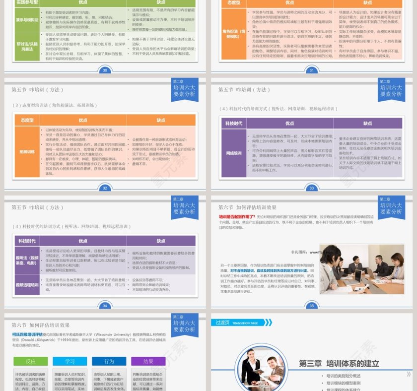 人力资源部内训员工培训PPT第6张