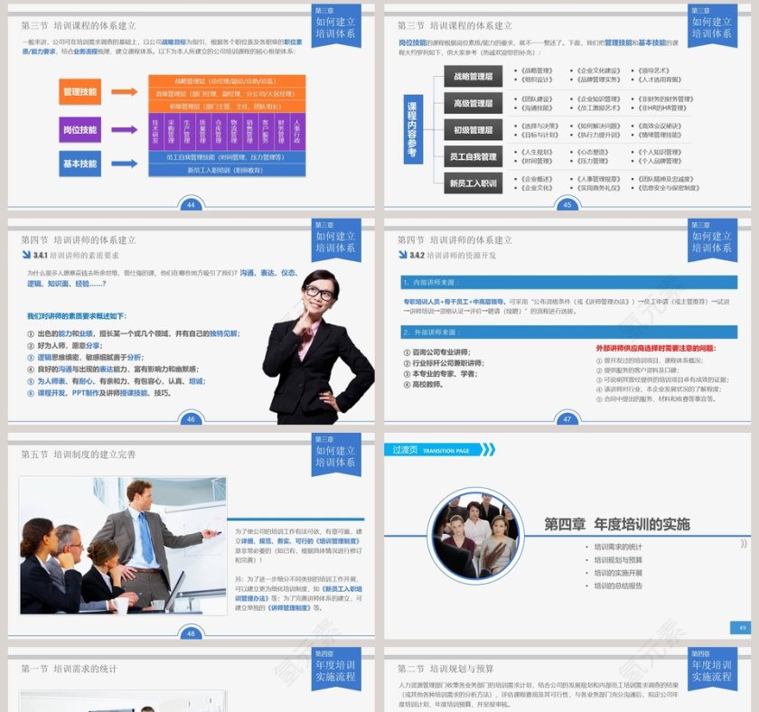 人力资源部内训员工培训PPT第8张