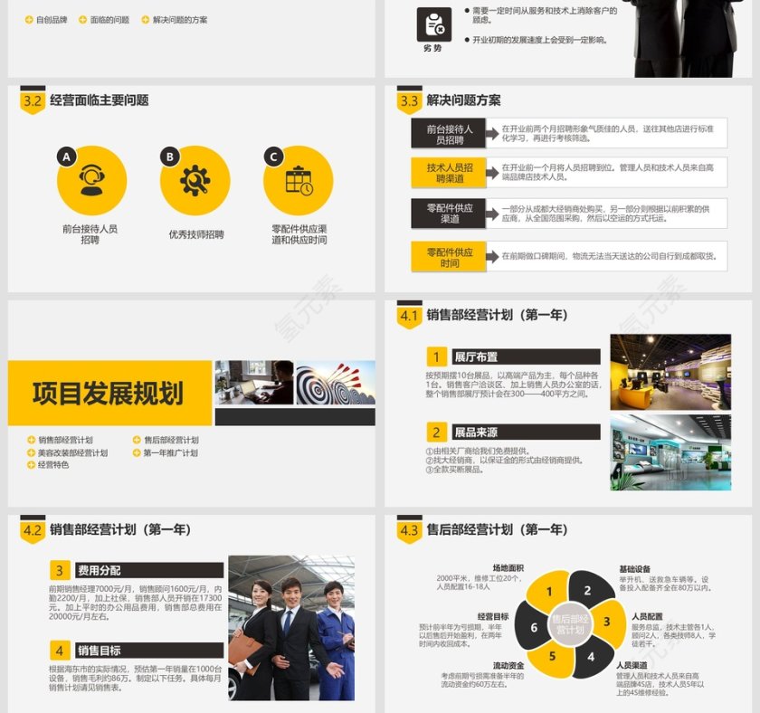 商业创业融资项目计划书商业计划书PPT第4张