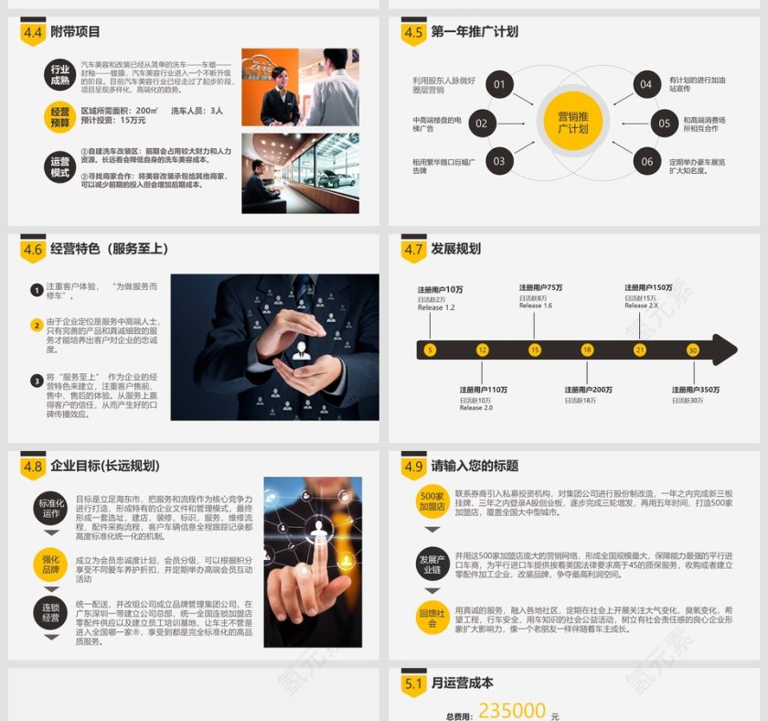 商业创业融资项目计划书商业计划书PPT第5张