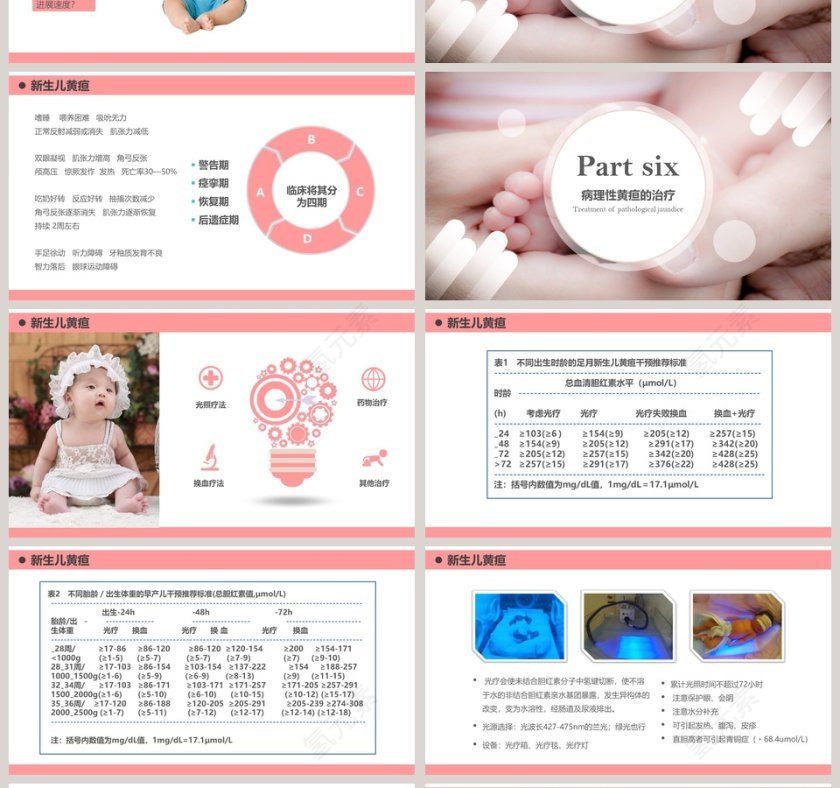 新生儿黄疸健康教育宣传ppt第4张