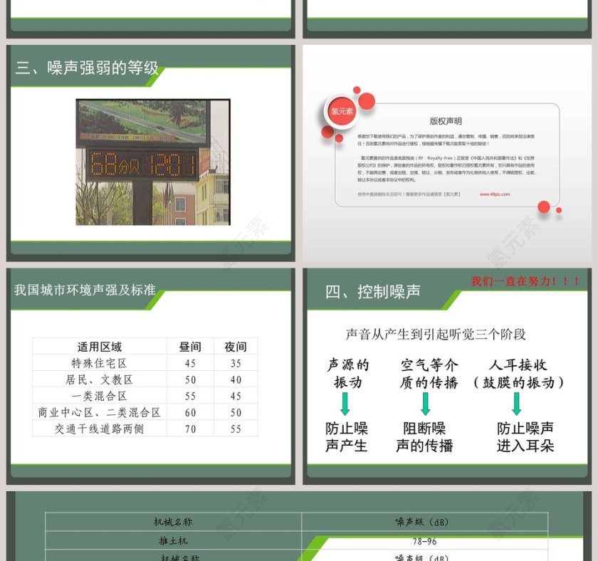 噪声的危害与防治教学ppt课件第2张
