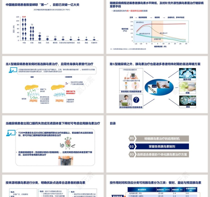 胰岛素的治疗时机种类到方案ppt模板第2张