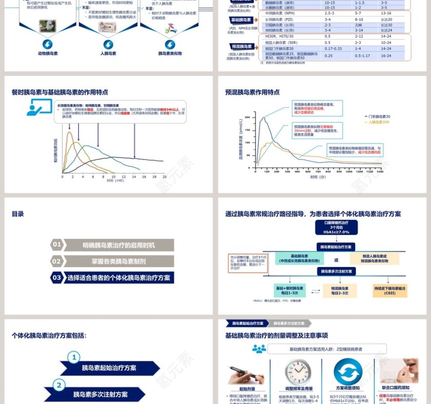 胰岛素的治疗时机种类到方案ppt模板第3张