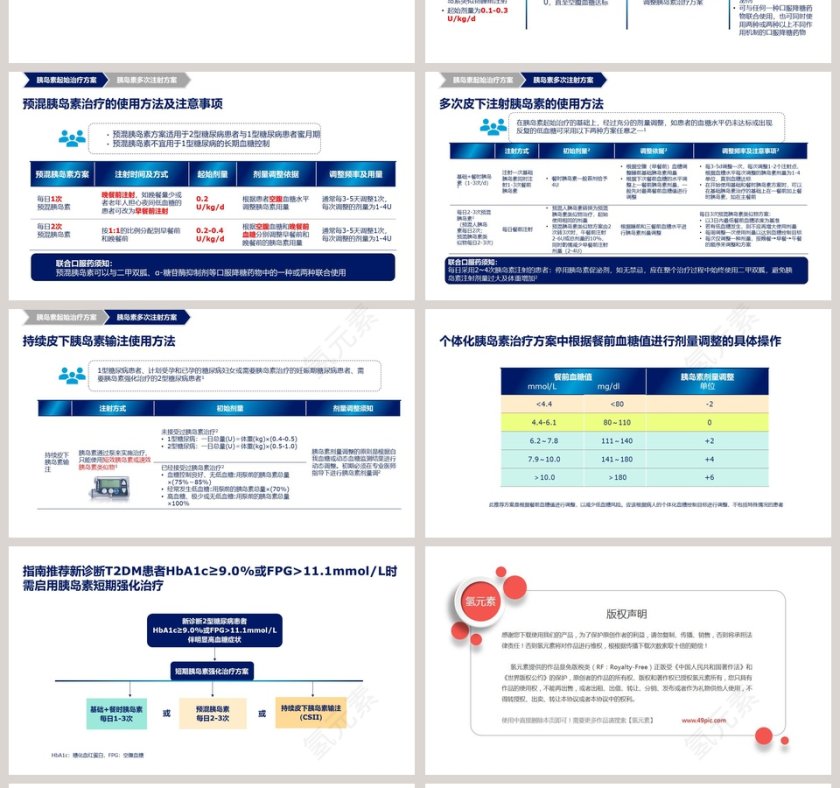 胰岛素的治疗时机种类到方案ppt模板第4张