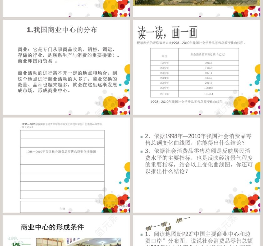 国内贸易教学ppt课件第2张