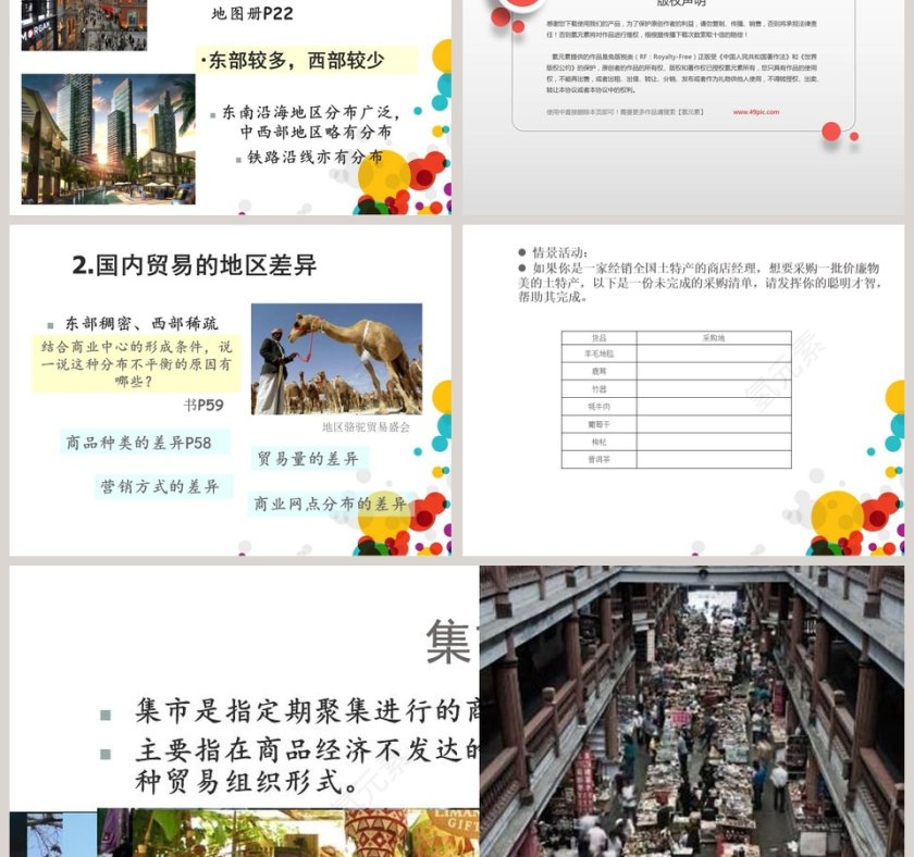 国内贸易教学ppt课件第5张