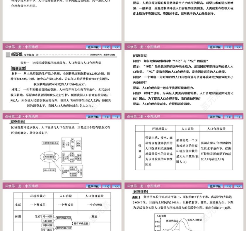 第三节资源环境承载力与人口合理容量教学ppt课件第3张