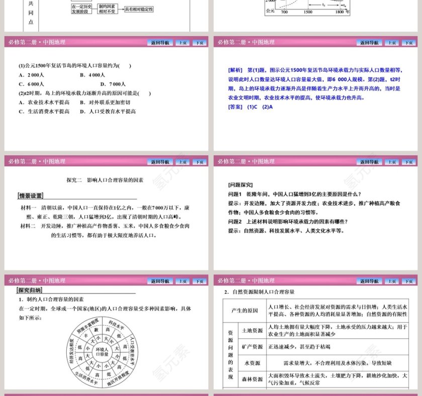 第三节资源环境承载力与人口合理容量教学ppt课件第4张