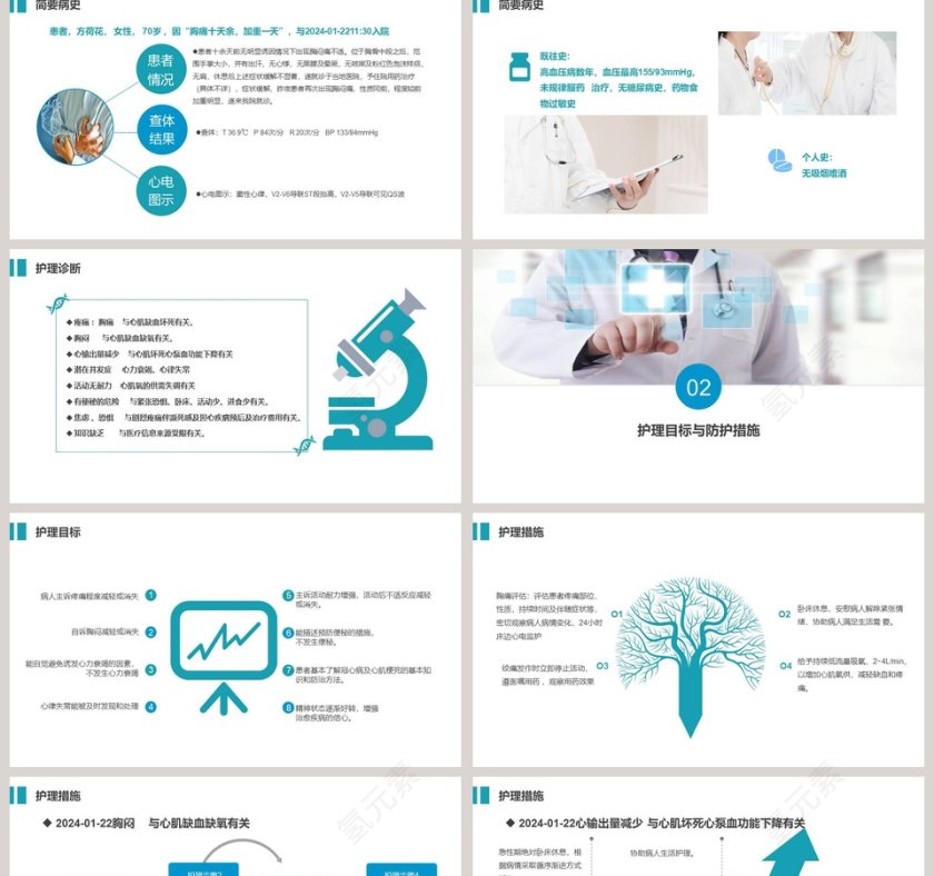 精美大气急性心梗护理查房PPT第2张