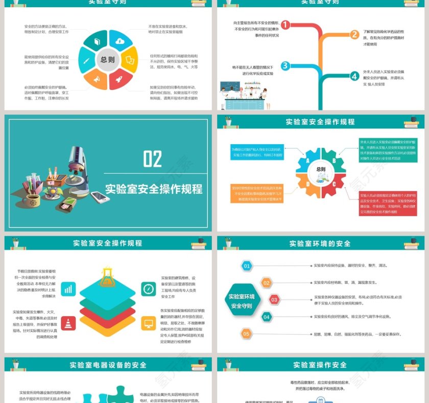 蓝色清新实验室安全培训PPT模板第2张