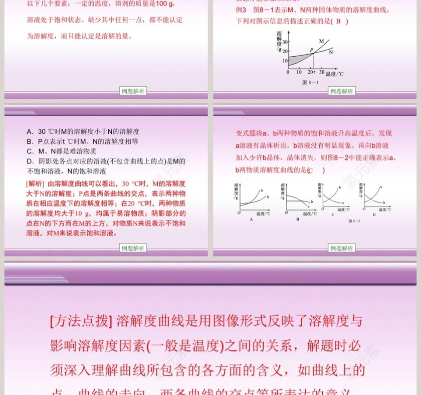 溶解度-第教学ppt课件第5张