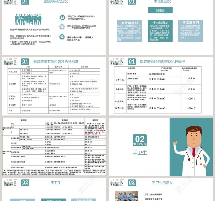 墨绿色简约2019院感基础知识培训医疗废物PPT第2张