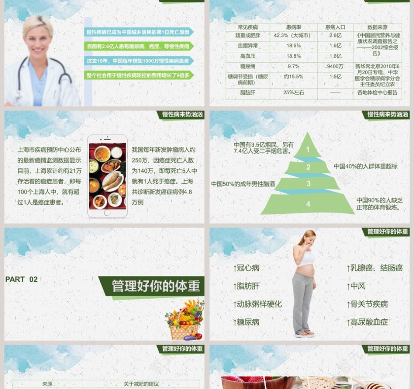 健康管理课件之改善饮食结构PPT第2张