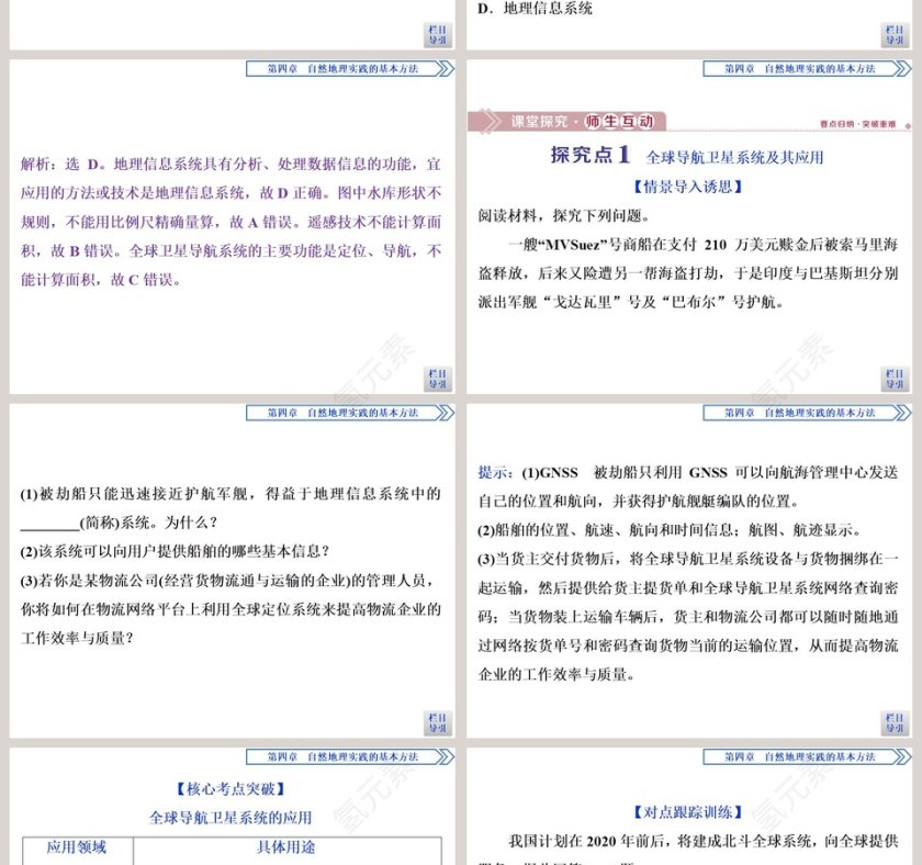 第二节地理信息技术的应用教学ppt课件第4张