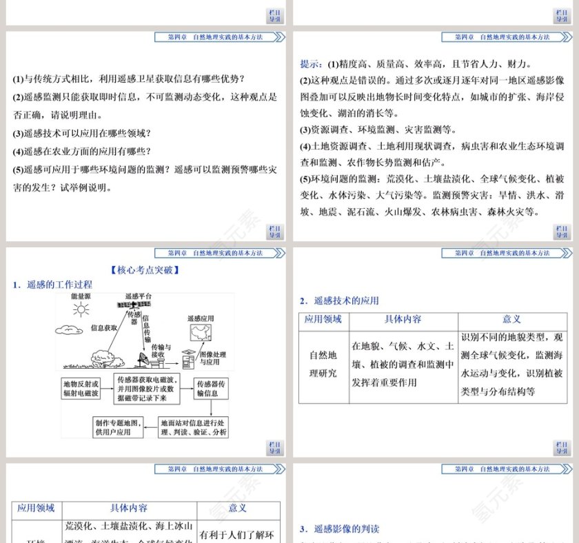 第二节地理信息技术的应用教学ppt课件第6张