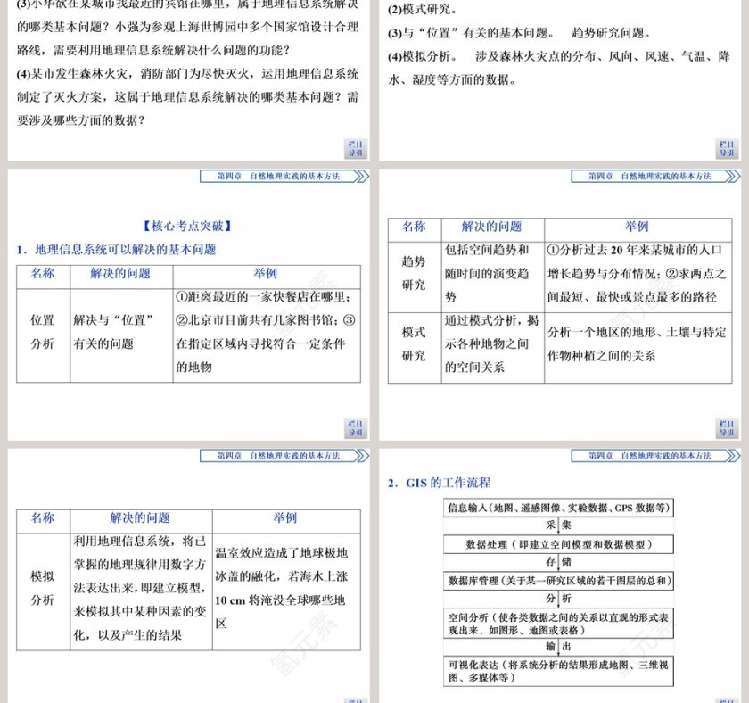 第二节地理信息技术的应用教学ppt课件第9张