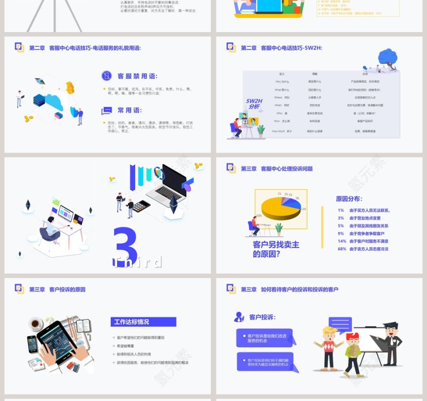 完整客服上岗培训PPT模板客服培训PPT第4张