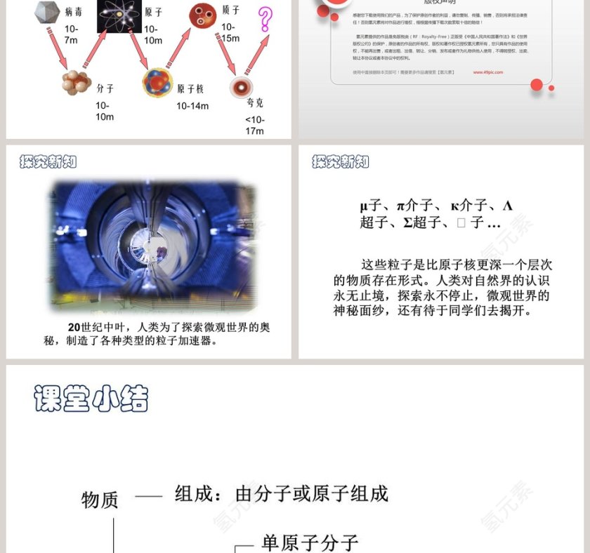 走进微观第十一章 小粒子与大宇宙物理八年级下册 PPT模板使用指南第5张