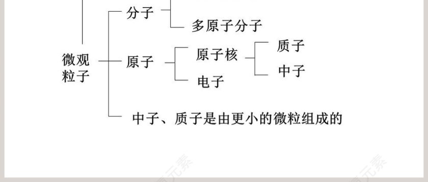 走进微观第十一章 小粒子与大宇宙物理八年级下册 PPT模板使用指南第6张