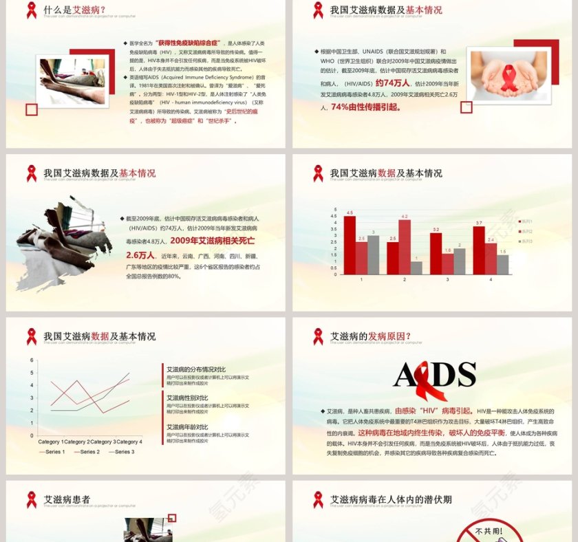 珍爱生命预防艾滋病PPT第2张