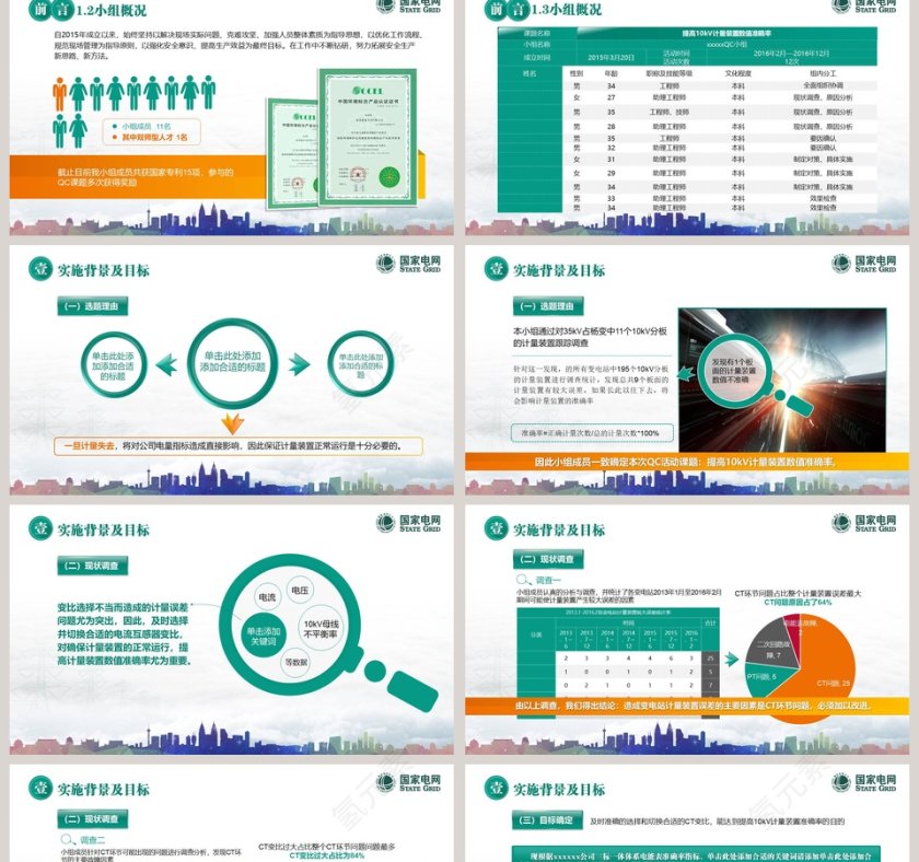 获奖国家电网QC模板 品管圈护理PPT第2张