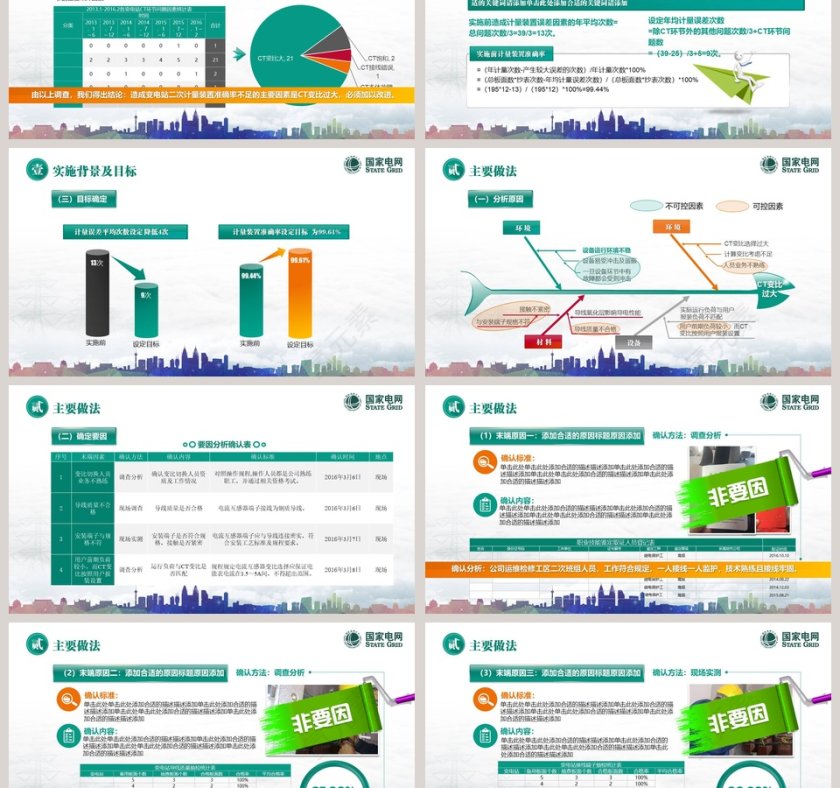 获奖国家电网QC模板 品管圈护理PPT第3张