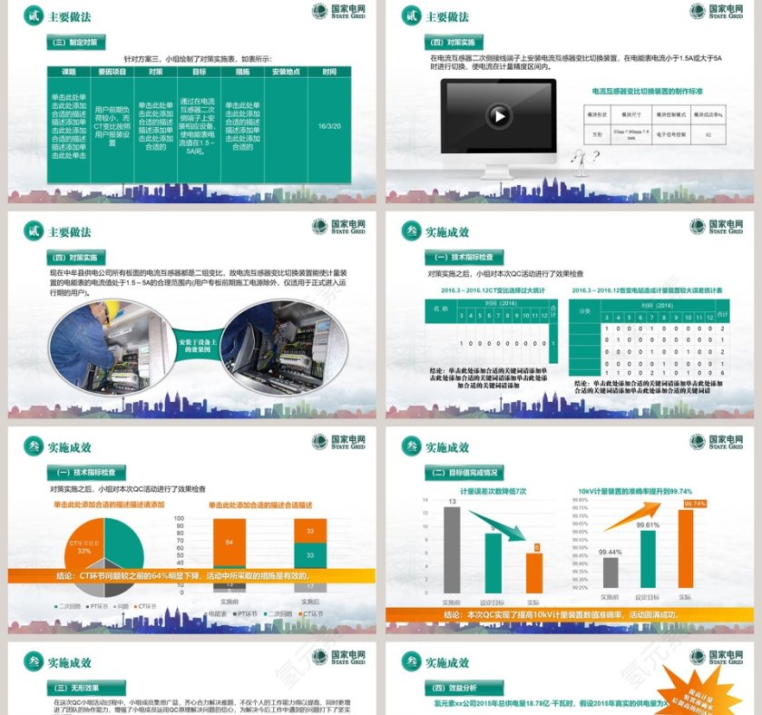 获奖国家电网QC模板 品管圈护理PPT第5张
