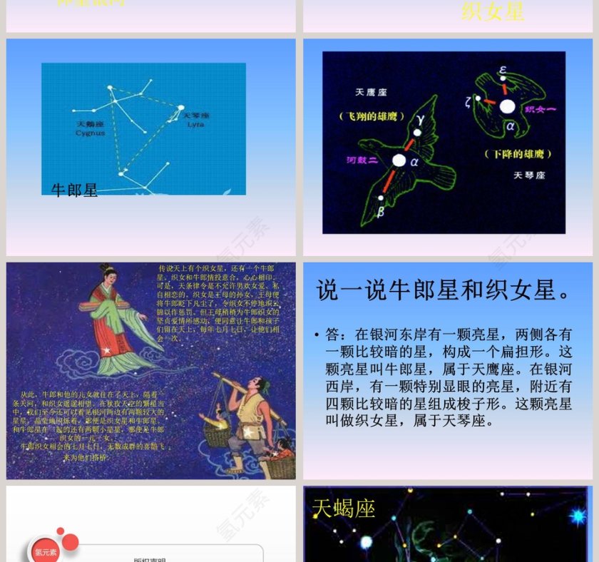 夏季星空教学ppt课件第4张