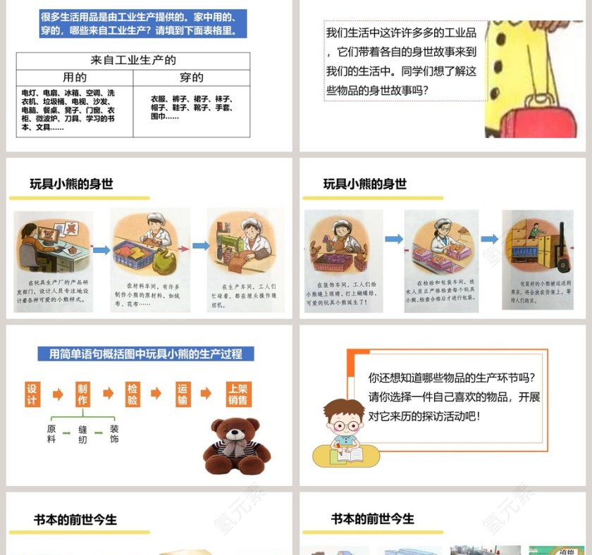 第八课  这些东西哪里来-第教学ppt课件第2张