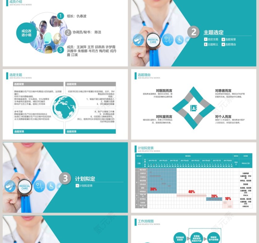 提高孕妇从穿刺到分娩后留置针的完好率品管圈医疗QC 品管圈护理PPT第2张