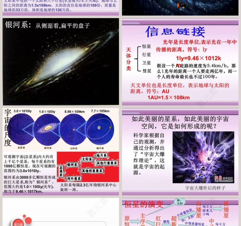 宇宙深处-第十章 从粒子到宇宙教学ppt课件第2张