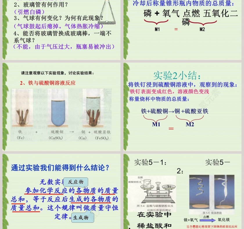 专题五  化学变化及其表示-质量守恒定律教学ppt课件第3张