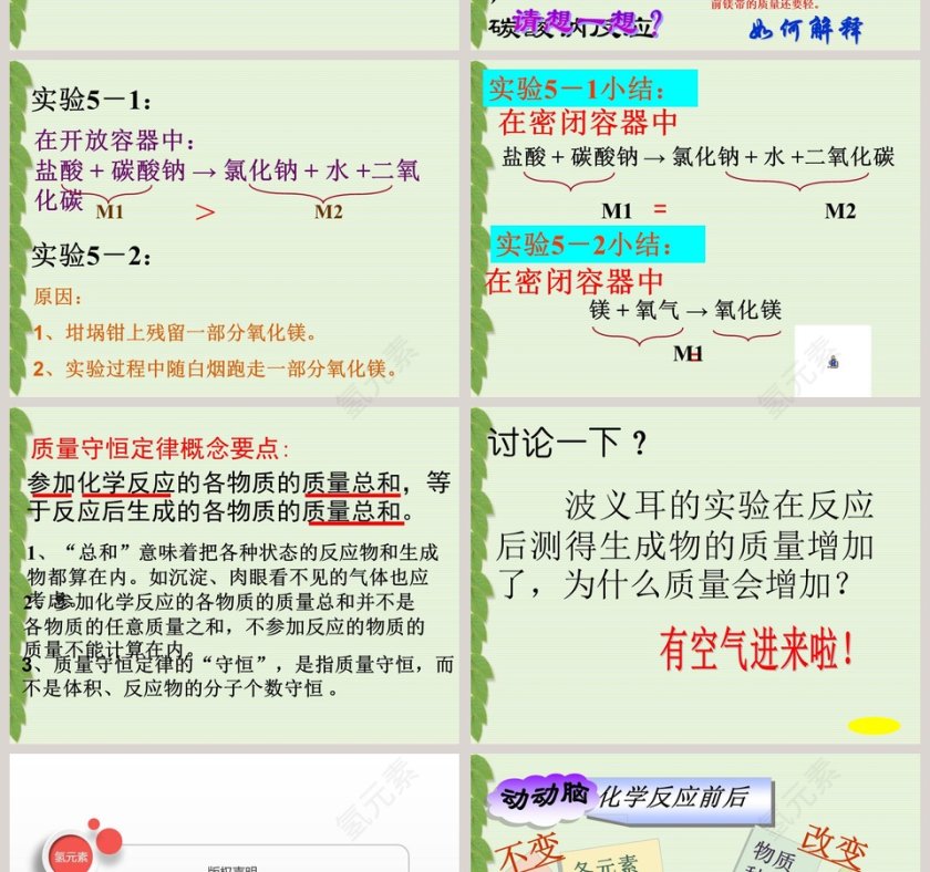 专题五  化学变化及其表示-质量守恒定律教学ppt课件第4张