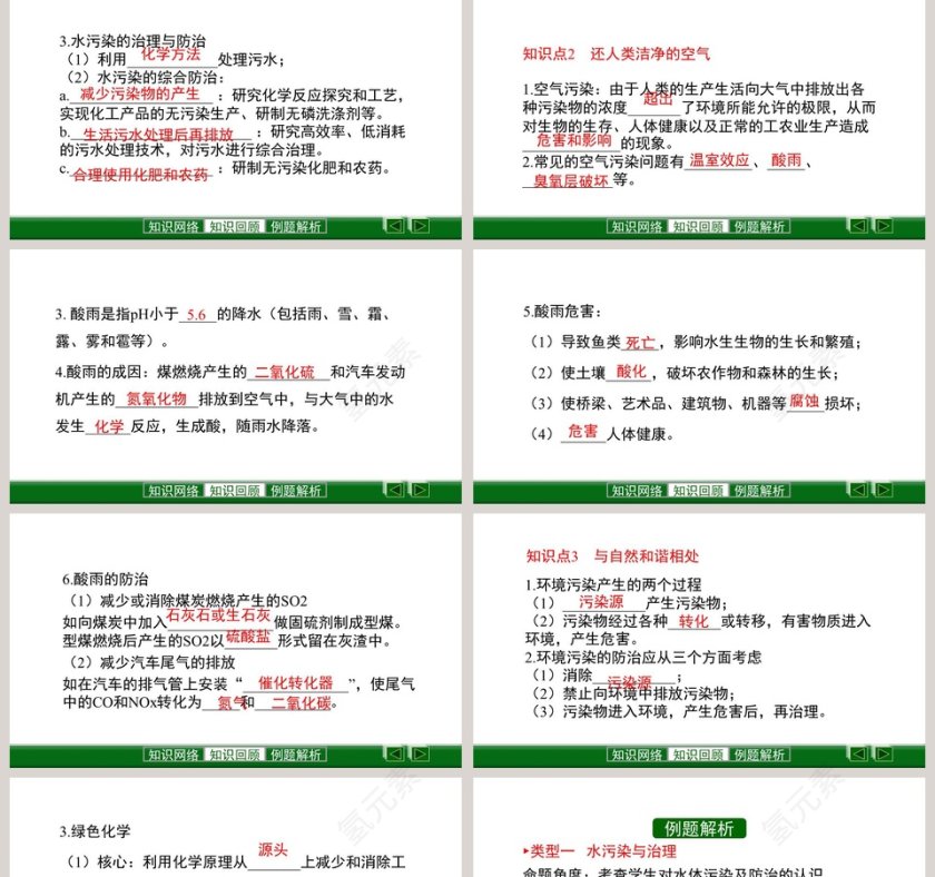 第4节 化学与环境保护 PPT模板第2张
