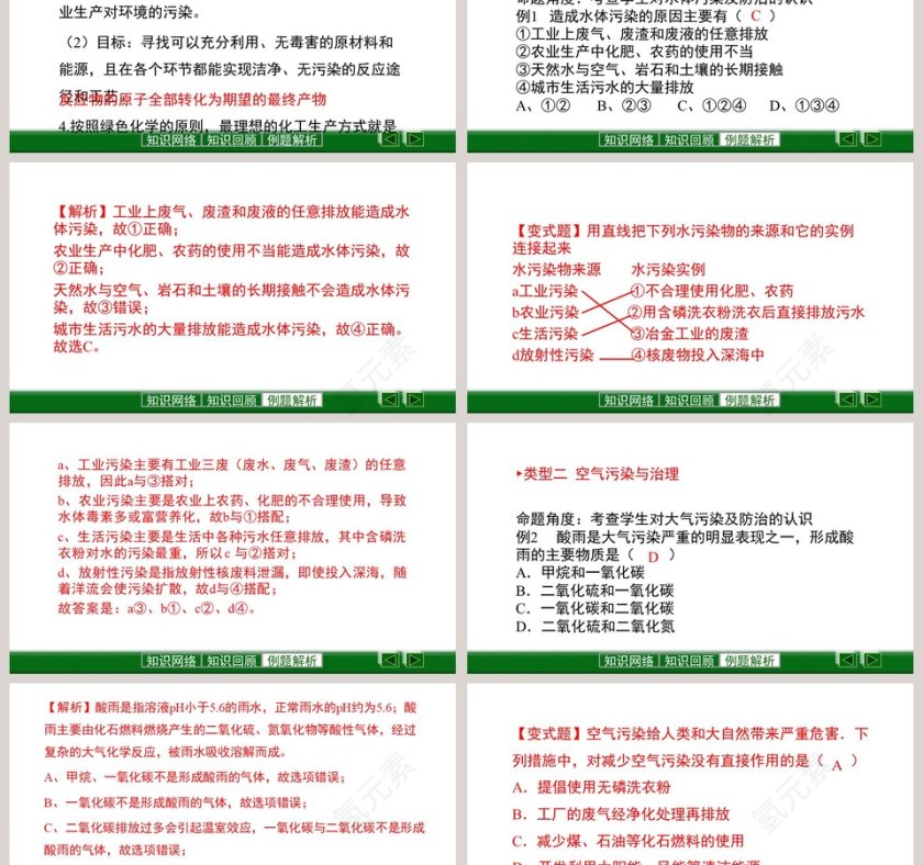 第4节 化学与环境保护 PPT模板第3张