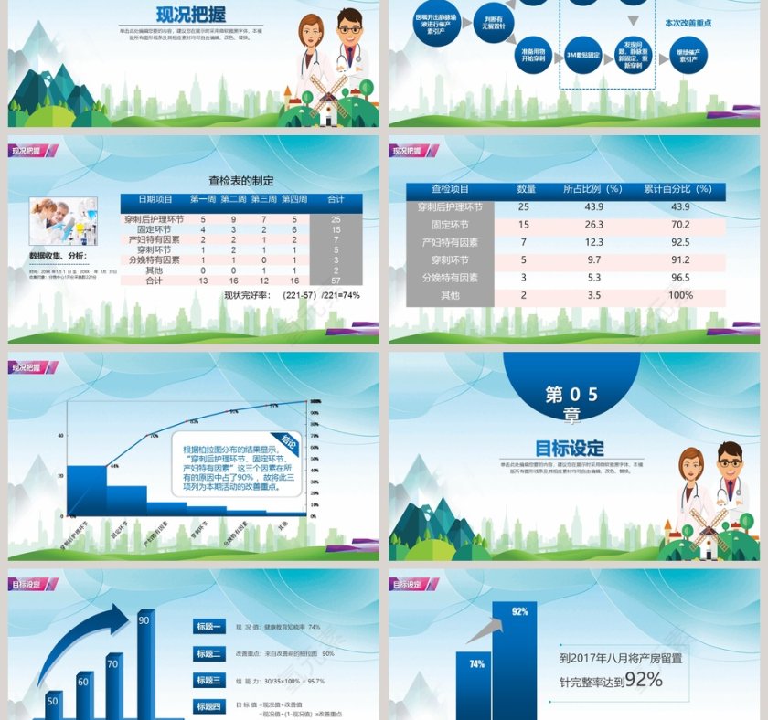  简约精美品管圈医疗QC成果汇报PPT模版第3张