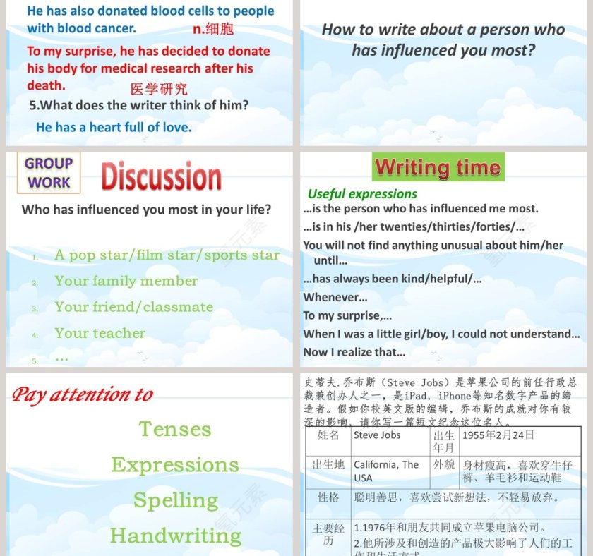 Unit 4  Growing up PPT模板内容第3张