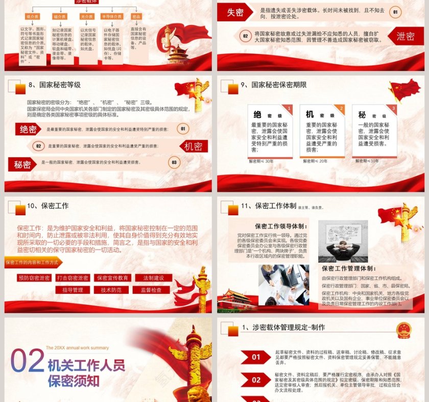 保密警示教育课保密知识培训ppt模板  第3张