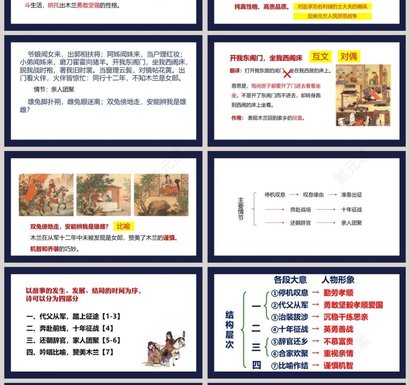 课文解析木兰诗语文课件PPT第4张