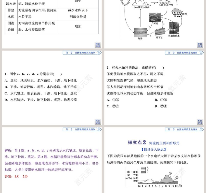 第四节水循环过程及地理意义教学ppt课件第5张