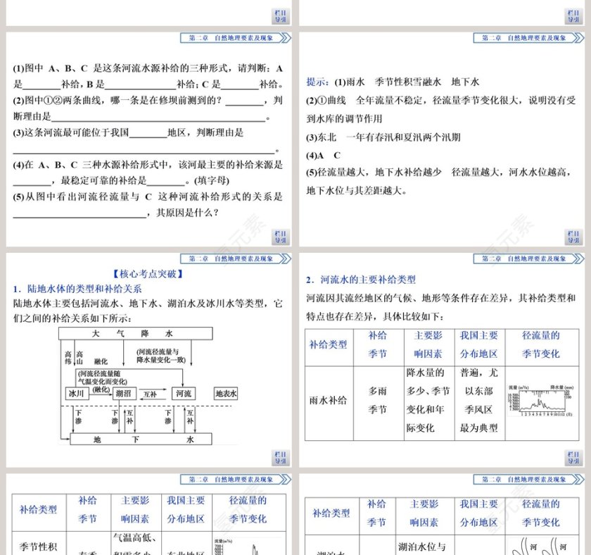 第四节水循环过程及地理意义教学ppt课件第6张