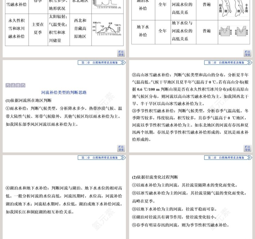 第四节水循环过程及地理意义教学ppt课件第7张