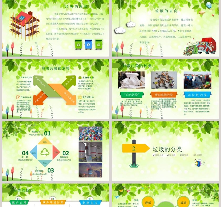 垃圾分类环保主题垃圾分类环保PPT第2张